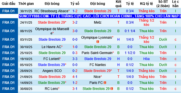 Nhận định, Soi tỷ lệ k&egrave;o Brest vs AS Monaco 01h00 ng&agrave;y 6/12: Trở lại cuộc đua v&ocirc; địch - Ảnh 2