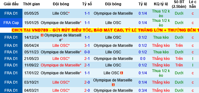 Nhận định, Soi tỷ lệ k&egrave;o Lille vs Marseille 03h00 ng&agrave;y 6/12: Kh&ocirc;ng c&oacute; chỗ cho sai lầm - Ảnh 4