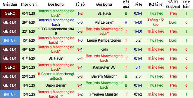 Nhận định, Soi tỷ lệ k&egrave;o Mainz vs Monchengladbach 02h30 ng&agrave;y 6/12: Chiếc ghế lung lay - Ảnh 1