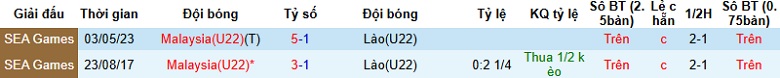 Nhận định, Soi tỷ lệ k&egrave;o U22 Malaysia vs U22 L&agrave;o 16h00 ng&agrave;y 6/12: 3 điểm cho &lsquo;Hổ non&rsquo;  - Ảnh 2