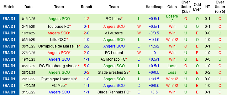 Nhận định, Soi tỷ lệ k&egrave;o Nice vs Angers 21h00 ng&agrave;y 7/12: Đại b&agrave;ng r&atilde; c&aacute;nh - Ảnh 4