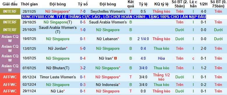 Nhận định, Soi tỷ lệ k&egrave;o Nữ Singapore vs Nữ Indonesia 16h00 ng&agrave;y 7/12: Tử chiến tại Chonburi  - Ảnh 3
