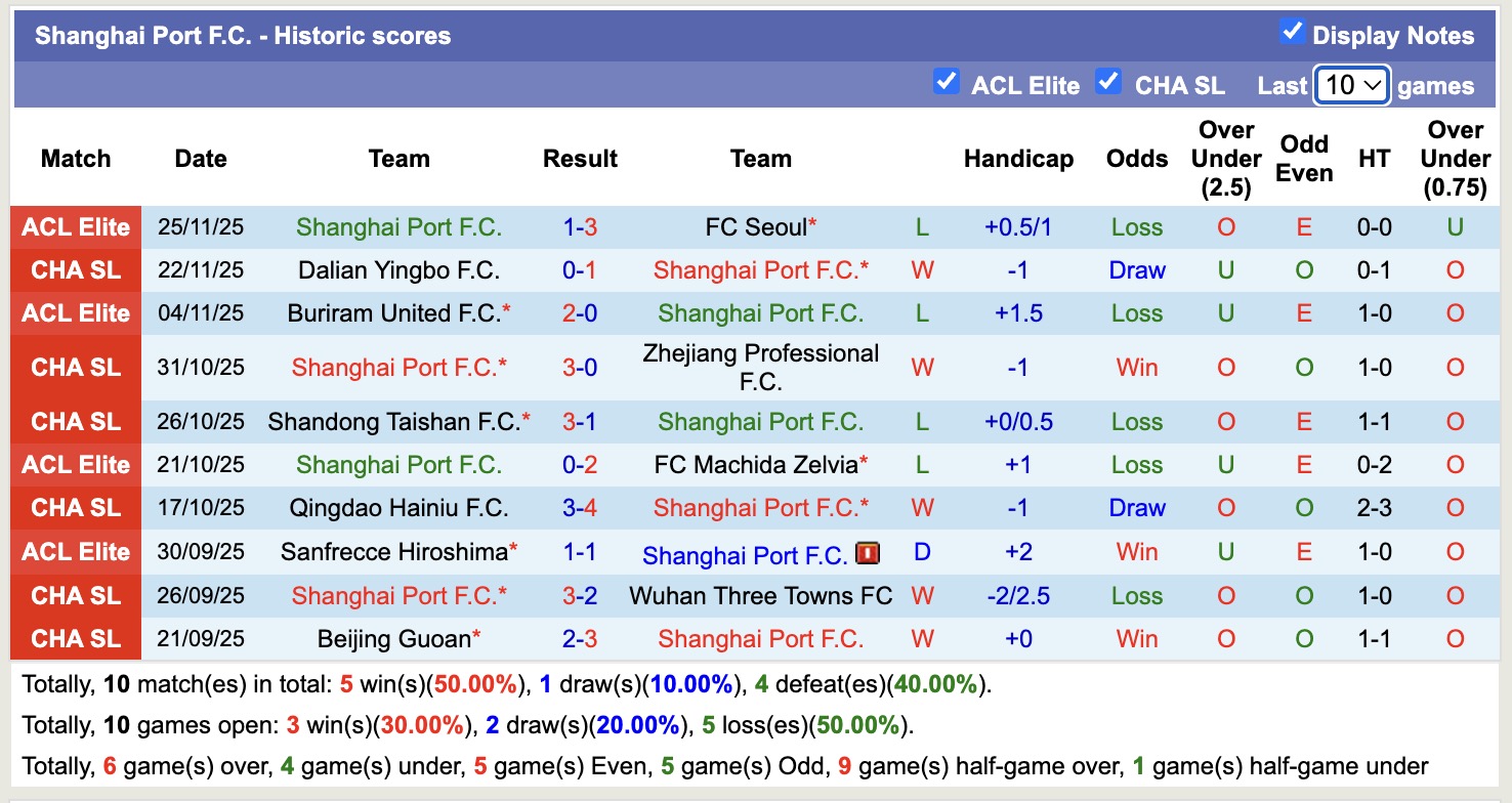 Nhận định, Soi tỷ lệ k&egrave;o Johor DT vs Shanghai Port 19h15 ng&agrave;y 9/12: Chống kẻ c&ugrave;ng đường - Ảnh 3