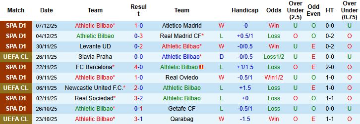 Nhận định, Soi tỷ lệ k&egrave;o Athletic Bilbao vs PSG 03h00 ng&agrave;y 11/12: Kh&aacute;ch lấn chủ - Ảnh 3