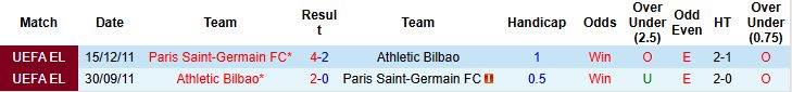 Nhận định, Soi tỷ lệ k&egrave;o Athletic Bilbao vs PSG 03h00 ng&agrave;y 11/12: Kh&aacute;ch lấn chủ - Ảnh 4