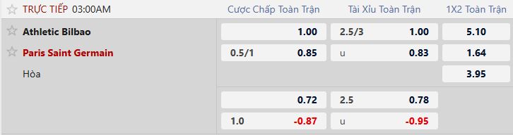 Nhận định, Soi tỷ lệ k&egrave;o Athletic Bilbao vs PSG 03h00 ng&agrave;y 11/12: Kh&aacute;ch lấn chủ - Ảnh 5