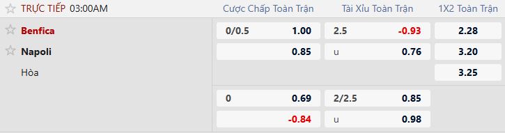 Nhận định, Soi tỷ lệ k&egrave;o Benfica vs Napoli 03h00 ng&agrave;y 11/12: H&ograve;a l&agrave; đẹp - Ảnh 5