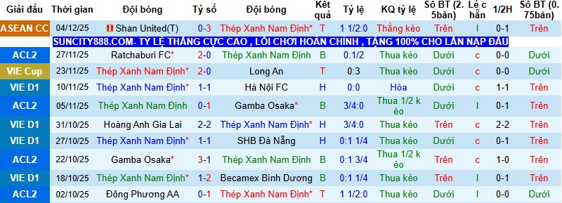 Nhận định, Soi tỷ lệ k&egrave;o Nam Định vs Eastern 17h00 ng&agrave;y 11/12: C&ograve;n sống c&ograve;n hy vọng  - Ảnh 4