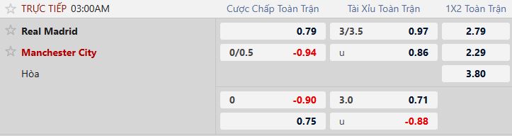 Nhận định, Soi tỷ lệ k&egrave;o Real Madrid vs Man City 03h00 ng&agrave;y 11/12: Vượt qua khủng hoảng - Ảnh 5