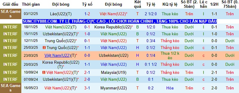 Nhận định, Soi tỷ lệ k&egrave;o U22 Việt Nam vs U22 Malaysia 16h00 ng&agrave;y 11/12: Vượt qua thử th&aacute;ch  - Ảnh 3