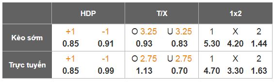 Nhận định, Soi tỷ lệ k&egrave;o Tai Po vs CAHN 19h15 ng&agrave;y 11/12: Thắng tưng bừng - Ảnh 1