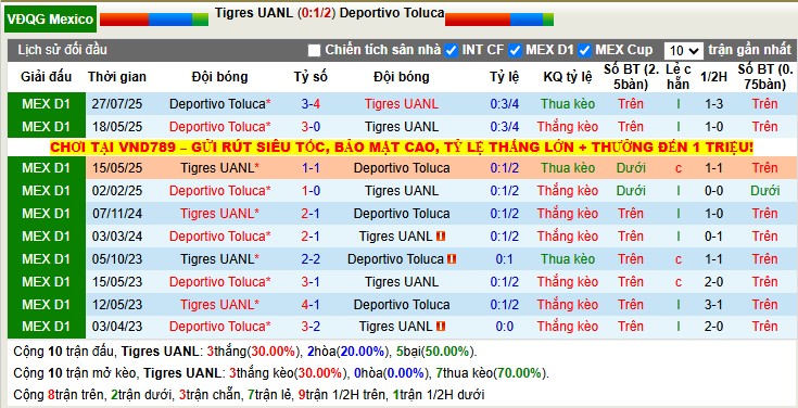 Nhận định, Soi tỷ lệ k&egrave;o Tigres UANL vs Toluca 9h00 ng&agrave;y 12/12: Bầy hổ gầm vang - Ảnh 2