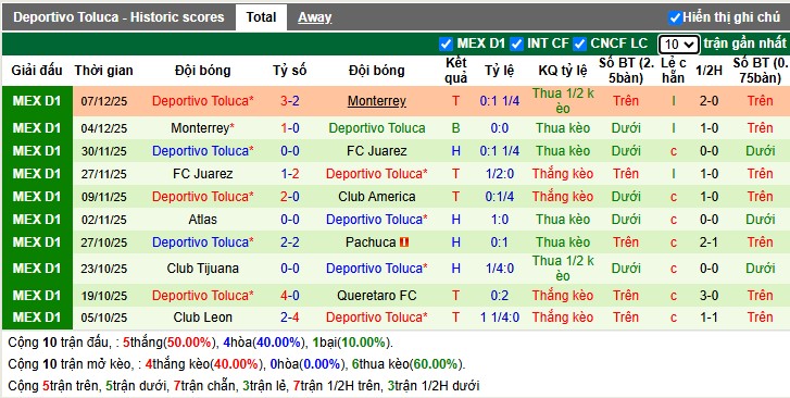 Nhận định, Soi tỷ lệ k&egrave;o Tigres UANL vs Toluca 9h00 ng&agrave;y 12/12: Bầy hổ gầm vang - Ảnh 4