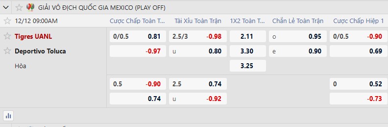 Nhận định, Soi tỷ lệ k&egrave;o Tigres UANL vs Toluca 9h00 ng&agrave;y 12/12: Bầy hổ gầm vang - Ảnh 5