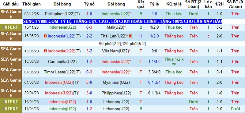 Nhận định, Soi tỷ lệ k&egrave;o U22 Indonesia vs U22 Myanmar 18h00 ng&agrave;y 12/12: Giữ hy vọng  - Ảnh 3
