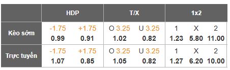 Nhận định, Soi tỷ lệ k&egrave;o Fenerbahce vs Konyaspor 00h00 ng&agrave;y 16/12: Kh&aacute;ch kh&ocirc;ng kh&aacute;ch kh&iacute; - Ảnh 5