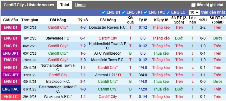 Nhận định, Soi tỷ lệ k&egrave;o Cardiff City vs Chelsea 3h00 ng&agrave;y 17/12: N&aacute;o loạn xứ Wales - Ảnh 4