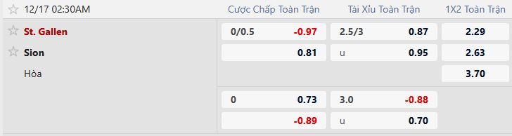 Nhận định, Soi tỷ lệ k&egrave;o St. Gallen vs Sion 02h30 ng&agrave;y 17/12: Thuần phục đội kh&aacute;ch - Ảnh 5