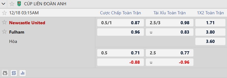 Nhận định, Soi tỷ lệ k&egrave;o Newcastle vs Fulham 3h15 ng&agrave;y 18/12: Ch&iacute;ch ch&ograve;e mắc nghẹn - Ảnh 1