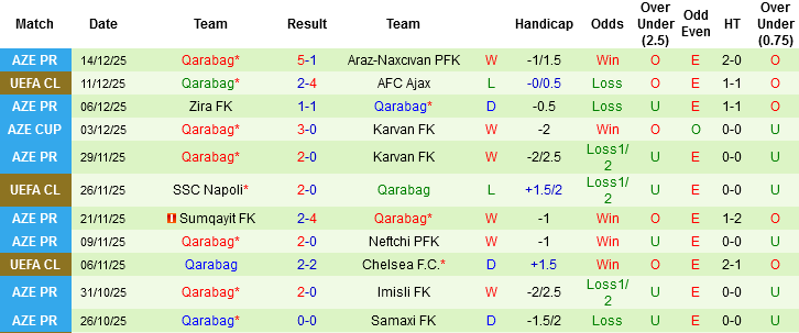 Nhận định, Soi tỷ lệ k&egrave;o Sabah Baku vs Qarabag 22h30 ng&agrave;y 18/12: Chung kết sớm - Ảnh 3