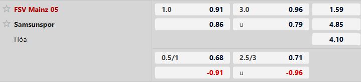 Nhận định, Soi tỷ lệ k&egrave;o Mainz 05 vs Samsunspor 03h00 ng&agrave;y 18/12: Lợi thế s&acirc;n nh&agrave; - Ảnh 4