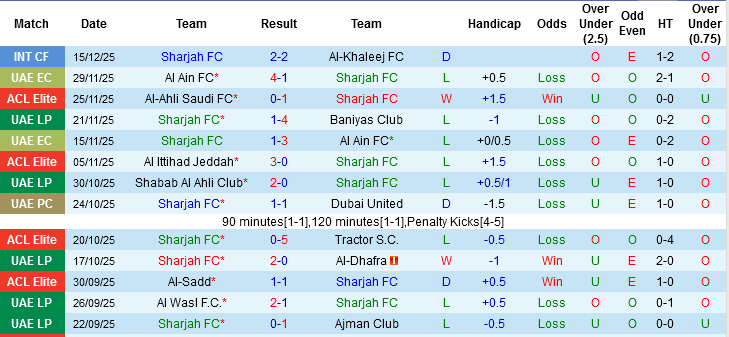 Nhận định, Soi tỷ lệ k&egrave;o Sharjah FC vs Al Hilal 23h00 ng&agrave;y 22/12: X&acirc;y chắc ng&ocirc;i đầu - Ảnh 2