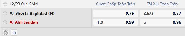 Nhận định, Soi tỷ lệ k&egrave;o Al-Shorta vs Al-Ahli Saudi 01h15 ng&agrave;y 23/12: Kh&aacute;ch thắng c&aacute;ch biệt - Ảnh 5