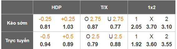 Nhận định, Soi tỷ lệ k&egrave;o Tractor vs Al Duhail 23h00 ng&agrave;y 22/12: Kh&aacute;ch kh&ocirc;ng kh&aacute;ch kh&iacute; - Ảnh 2