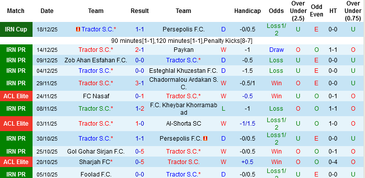 Nhận định, Soi tỷ lệ k&egrave;o Tractor vs Al Duhail 23h00 ng&agrave;y 22/12: Kh&aacute;ch kh&ocirc;ng kh&aacute;ch kh&iacute; - Ảnh 3