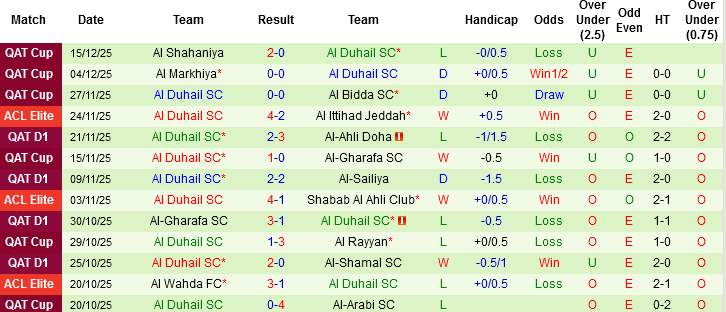 Nhận định, Soi tỷ lệ k&egrave;o Tractor vs Al Duhail 23h00 ng&agrave;y 22/12: Kh&aacute;ch kh&ocirc;ng kh&aacute;ch kh&iacute; - Ảnh 4