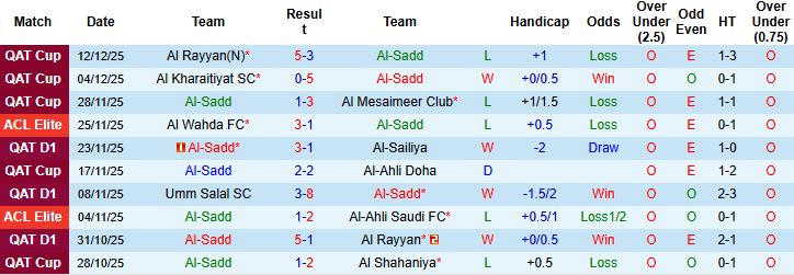 Nhận định, Soi tỷ lệ k&egrave;o Al-Sadd vs Shabab Al Ahli Club 23h30 ng&agrave;y 23/12: Chủ nh&agrave; l&eacute;p vế - Ảnh 3