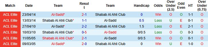 Nhận định, Soi tỷ lệ k&egrave;o Al-Sadd vs Shabab Al Ahli Club 23h30 ng&agrave;y 23/12: Chủ nh&agrave; l&eacute;p vế - Ảnh 4