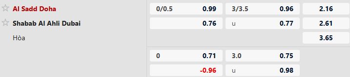 Nhận định, Soi tỷ lệ k&egrave;o Al-Sadd vs Shabab Al Ahli Club 23h30 ng&agrave;y 23/12: Chủ nh&agrave; l&eacute;p vế - Ảnh 5