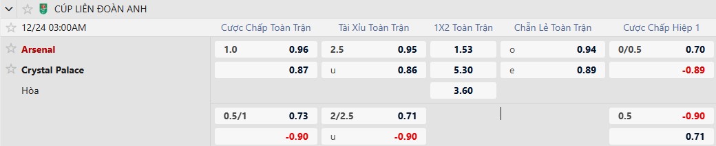 Nhận định, Soi tỷ lệ kèo Arsenal vs Crystal Palace 3h00 ngày 24/12: Bắn hạ Đại bàng - Ảnh 1