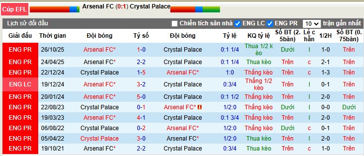 Nhận định, Soi tỷ lệ kèo Arsenal vs Crystal Palace 3h00 ngày 24/12: Bắn hạ Đại bàng - Ảnh 3