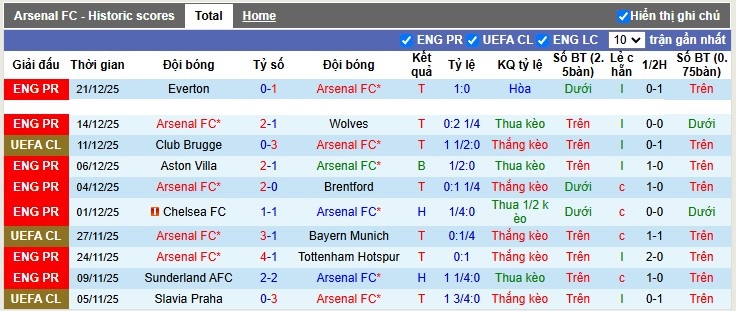 Nhận định, Soi tỷ lệ kèo Arsenal vs Crystal Palace 3h00 ngày 24/12: Bắn hạ Đại bàng - Ảnh 4
