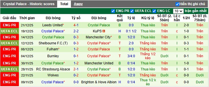Nhận định, Soi tỷ lệ kèo Arsenal vs Crystal Palace 3h00 ngày 24/12: Bắn hạ Đại bàng - Ảnh 5