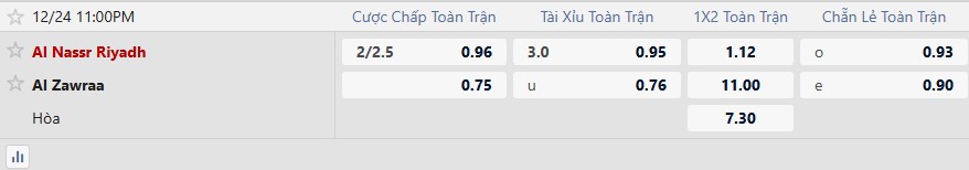 Nhận định, Soi tỷ lệ k&egrave;o Al Nassr vs Al Zawraa 23h00 ng&agrave;y 24/12: Đ&acirc;u cần Ronaldo - Ảnh 1