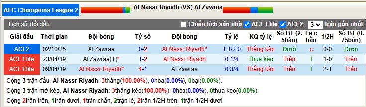 Nhận định, Soi tỷ lệ k&egrave;o Al Nassr vs Al Zawraa 23h00 ng&agrave;y 24/12: Đ&acirc;u cần Ronaldo - Ảnh 3