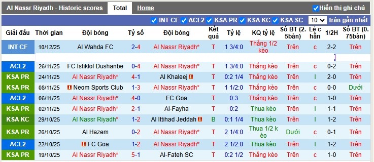 Nhận định, Soi tỷ lệ k&egrave;o Al Nassr vs Al Zawraa 23h00 ng&agrave;y 24/12: Đ&acirc;u cần Ronaldo - Ảnh 4