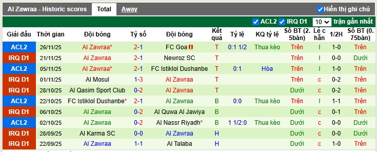 Nhận định, Soi tỷ lệ k&egrave;o Al Nassr vs Al Zawraa 23h00 ng&agrave;y 24/12: Đ&acirc;u cần Ronaldo - Ảnh 5