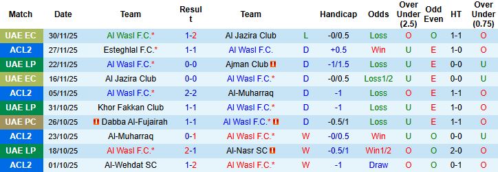 Nhận định, Soi tỷ lệ k&egrave;o Al Wasl vs Al-Wehdat 23h00 ng&agrave;y 24/12: Một điểm l&agrave; đủ - Ảnh 3