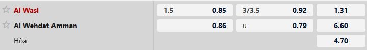 Nhận định, Soi tỷ lệ k&egrave;o Al Wasl vs Al-Wehdat 23h00 ng&agrave;y 24/12: Một điểm l&agrave; đủ - Ảnh 5