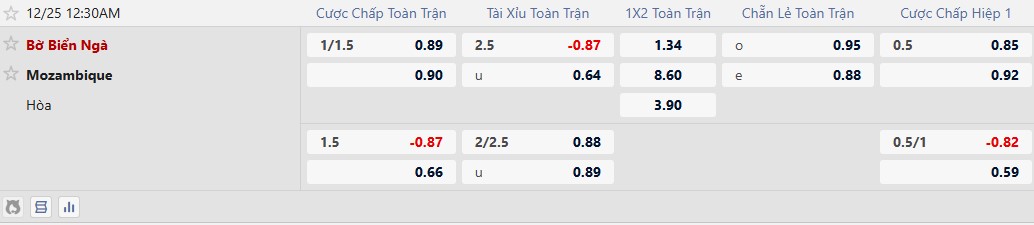 Nhận định, Soi tỷ lệ k&egrave;o Bờ Biển Ng&agrave; vs Mozambique 0h30 ng&agrave;y 25/12: Nh&agrave; Vua thị uy - Ảnh 1