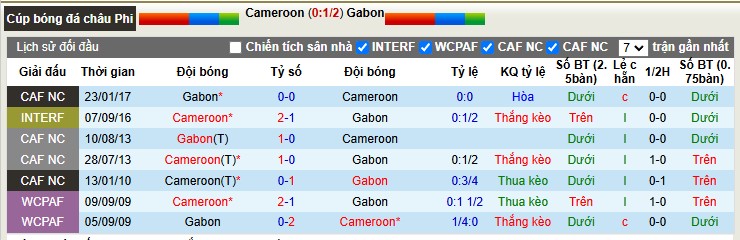 Nhận định, Soi tỷ lệ k&egrave;o Cameroon vs Gabon 3h00 ng&agrave;y 24/12: Sư tử cụp đu&ocirc;i - Ảnh 3