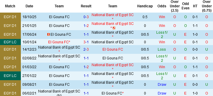 Nhận định, Soi tỷ lệ k&egrave;o El Gouna vs National Bank Of Egypt 23h00 ng&agrave;y 25/12: Lợi thế chủ nh&agrave; - Ảnh 1
