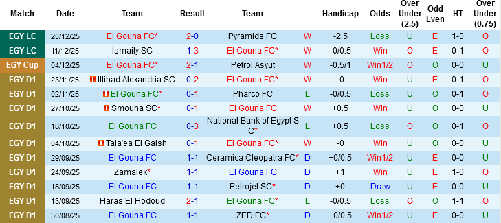 Nhận định, Soi tỷ lệ k&egrave;o El Gouna vs National Bank Of Egypt 23h00 ng&agrave;y 25/12: Lợi thế chủ nh&agrave; - Ảnh 2