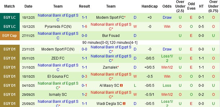 Nhận định, Soi tỷ lệ k&egrave;o El Gouna vs National Bank Of Egypt 23h00 ng&agrave;y 25/12: Lợi thế chủ nh&agrave; - Ảnh 3