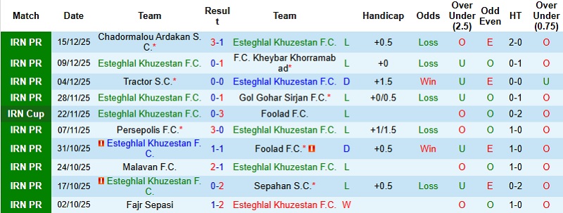 Nhận định, Soi tỷ lệ k&egrave;o Esteghlal Khuzestan vs Zob Ahan Esfahan 21h00 ng&agrave;y 25/12: Kh&oacute; khăn chưa dứt  - Ảnh 3