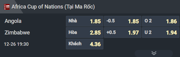 Nhận định, Soi tỷ lệ k&egrave;o Angola vs Zimbabwe 19h30 ng&agrave;y 26/12: N&iacute;u k&eacute;o hy vọng - Ảnh 7